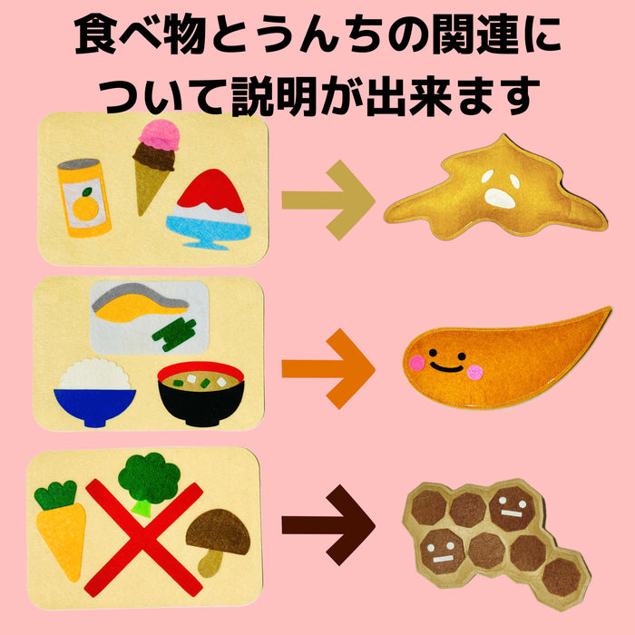 教育エプロン 消化の仕組み～食べたものはどうなるの？～